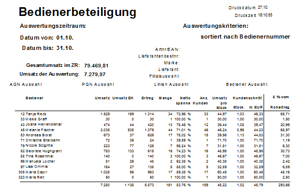 Bedienerbeteiligung