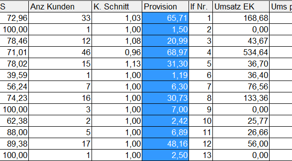 Bedienerbeteiligung