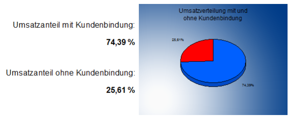 Kundenbindung