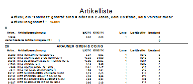 Wie lösche ich alte Artikeldaten?