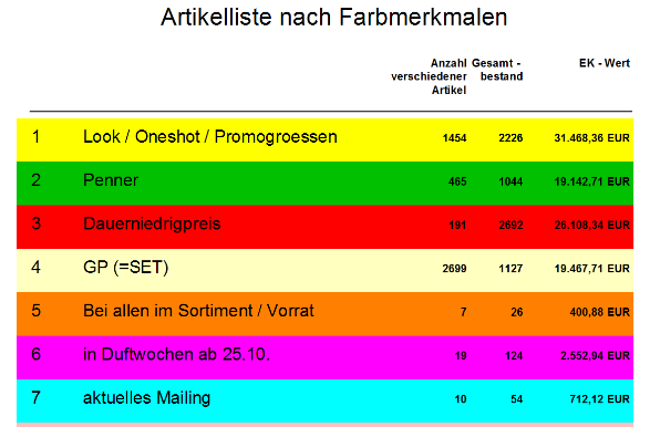 Artikellisten nach einer bestimmten Farbe drucken