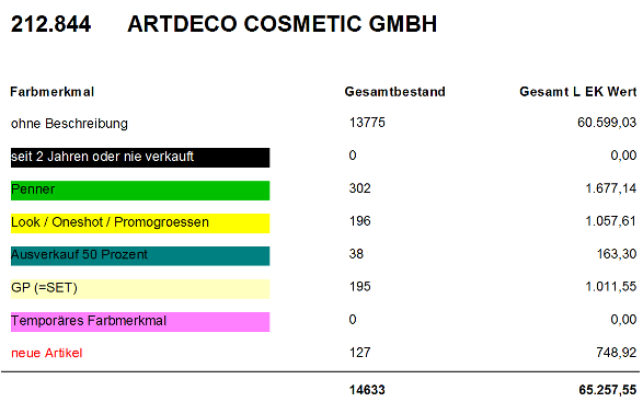 Artikellisten nach einer bestimmten Farbe drucken