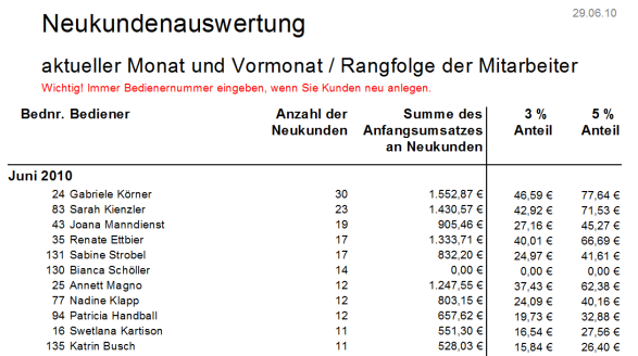 Neukunden Auswertung