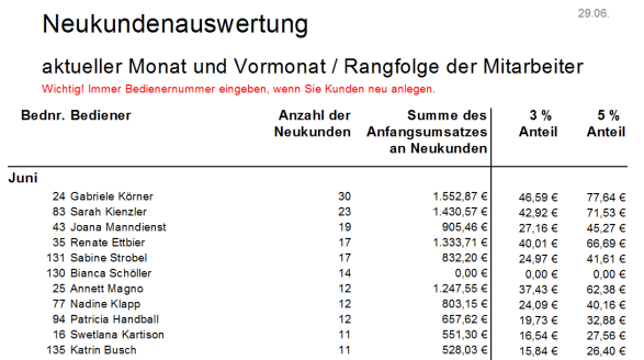 Neukunden Auswertung