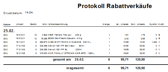 Rabattprotokoll - alle Artikel ermitteln, die nicht zum regulären Preis verkauft wurden