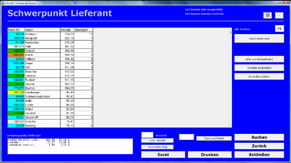 Schwerpunkt Lieferant